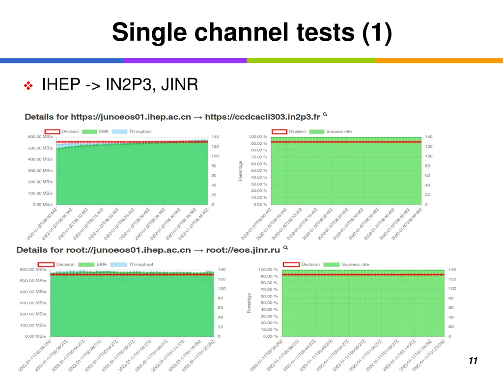 single channel tests 1