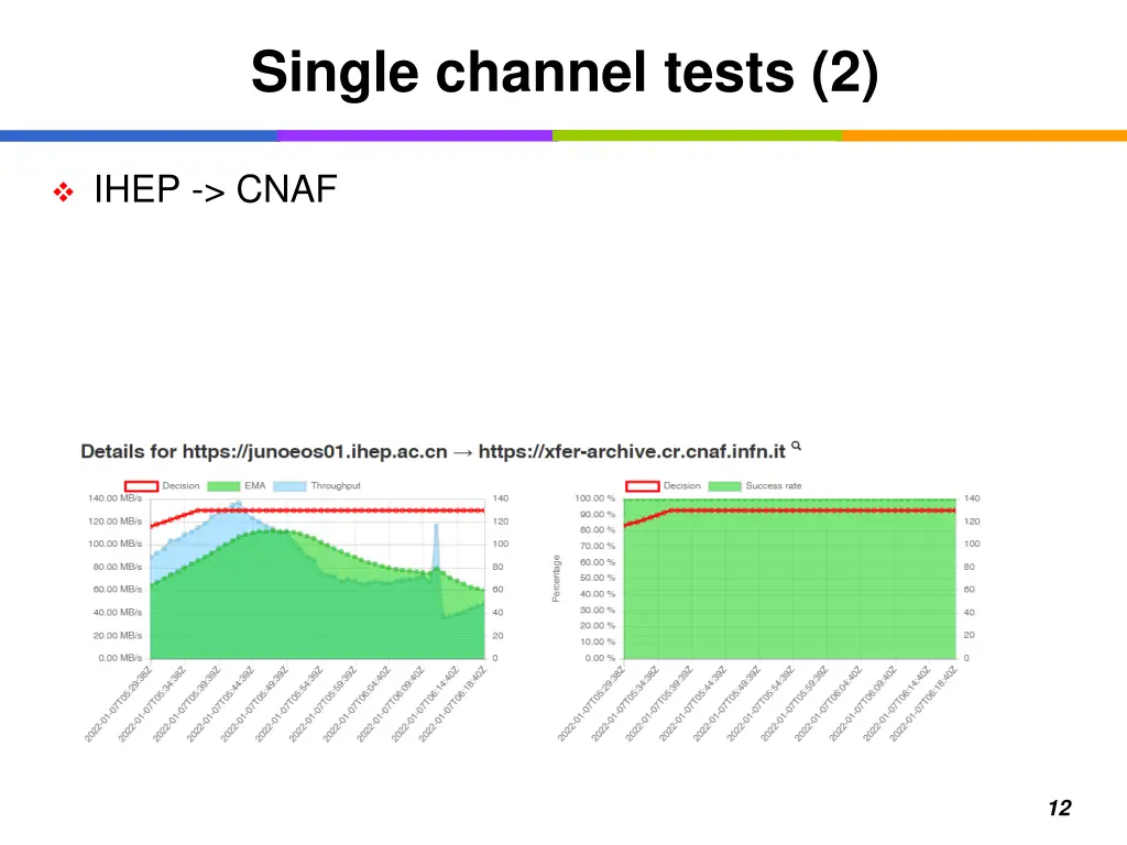 single channel tests 2