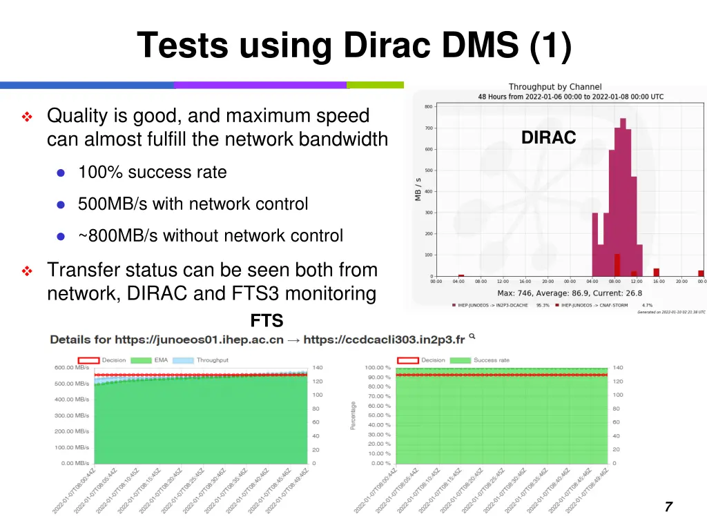 tests using dirac dms 1