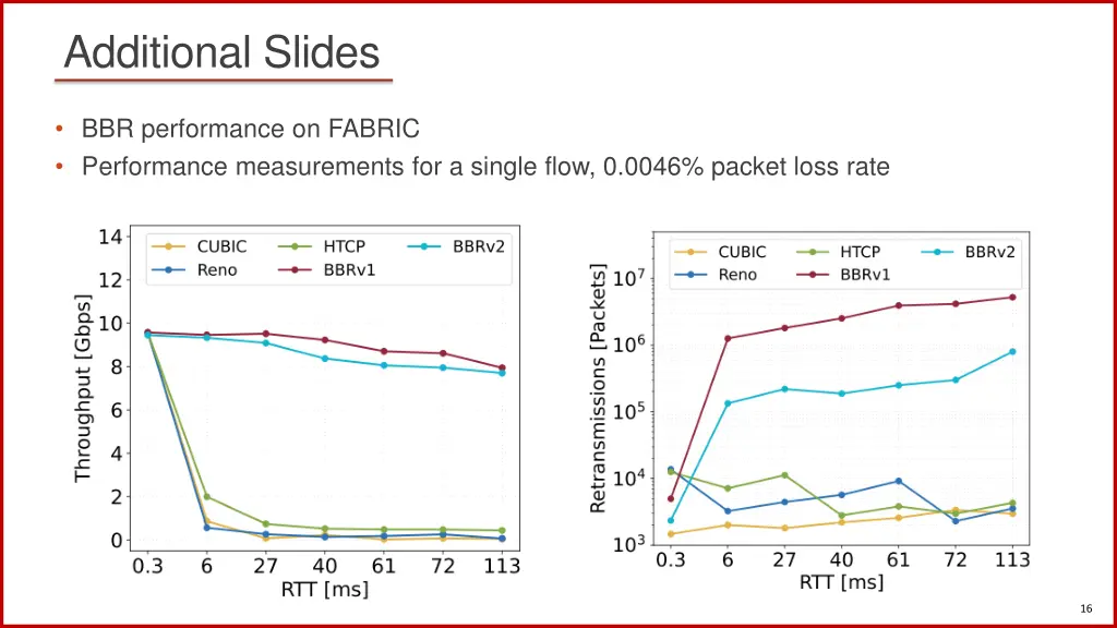 additional slides 1