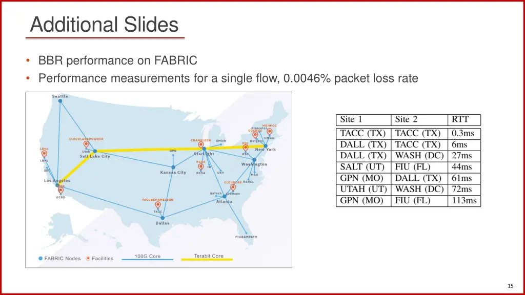 additional slides