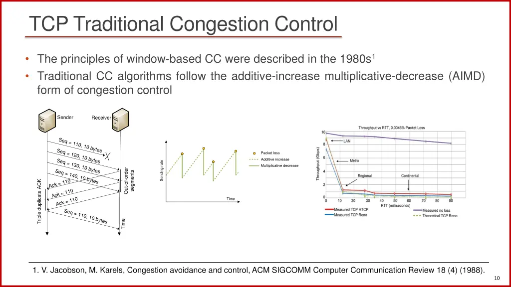 tcp traditional congestion control