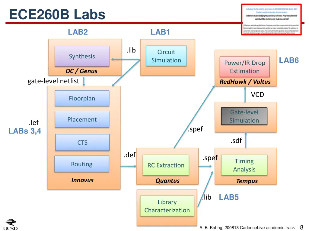 ece260b labs