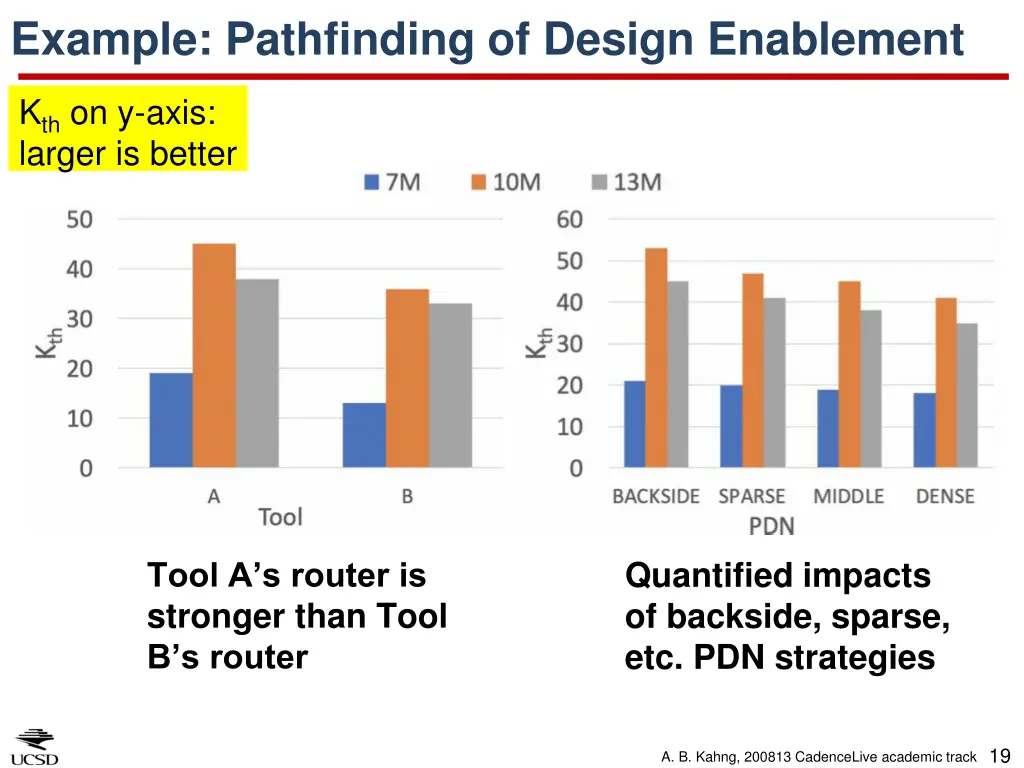 example pathfinding of design enablement