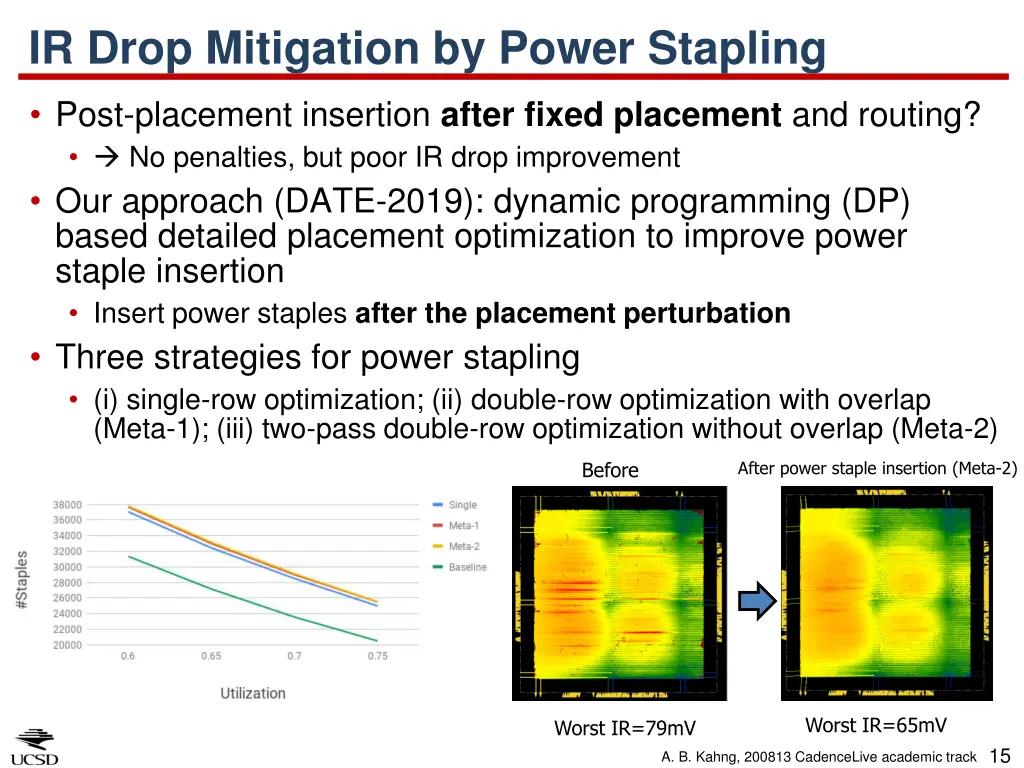 ir drop mitigation by power stapling 1