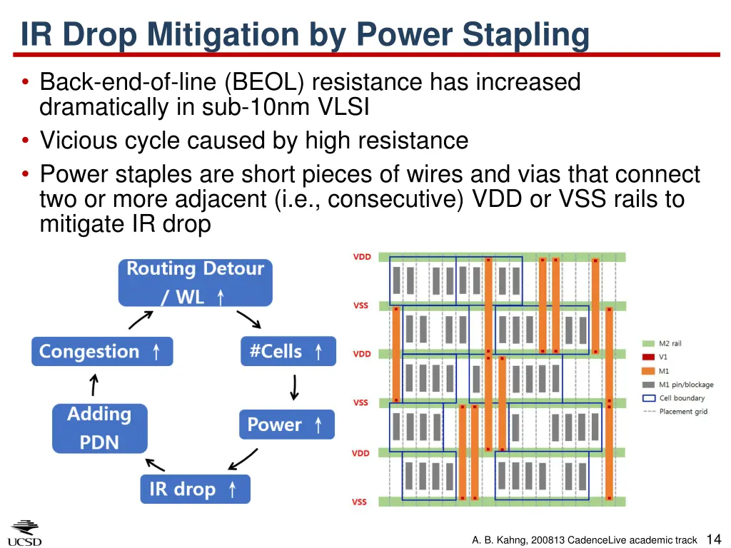 ir drop mitigation by power stapling