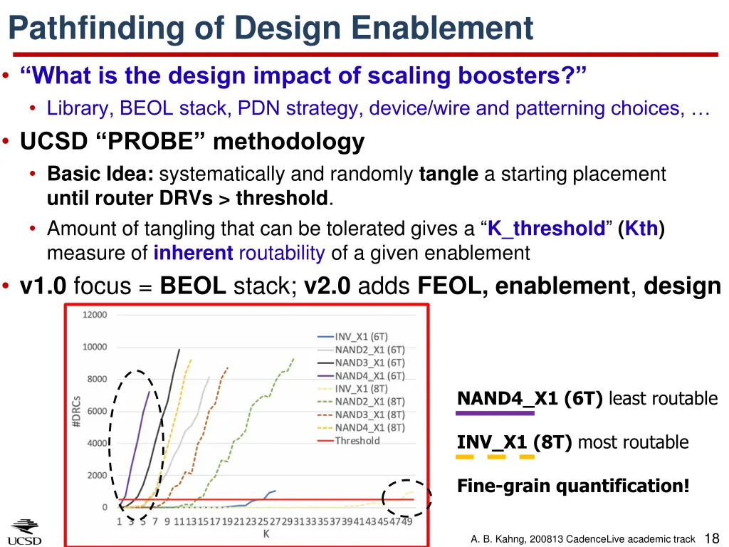 pathfinding of design enablement