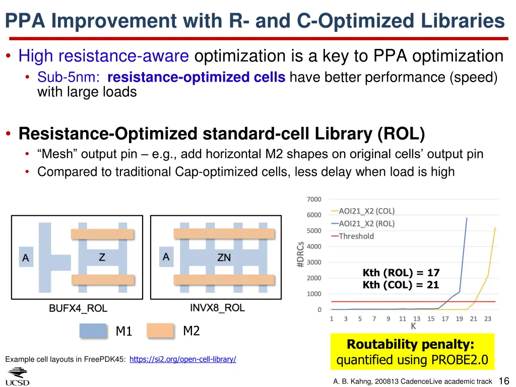 ppa improvement with r and c optimized libraries