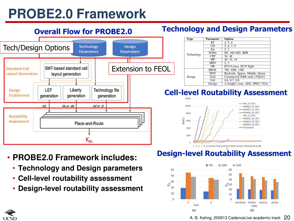 probe2 0 framework
