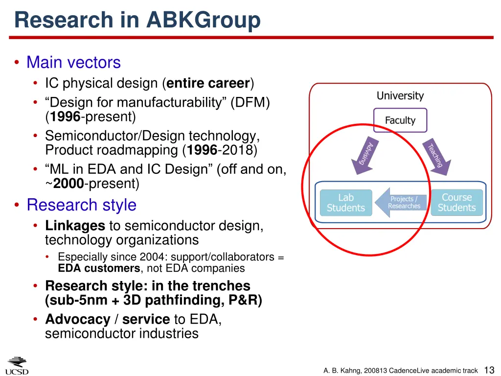 research in abkgroup