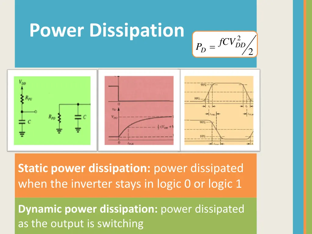 power dissipation