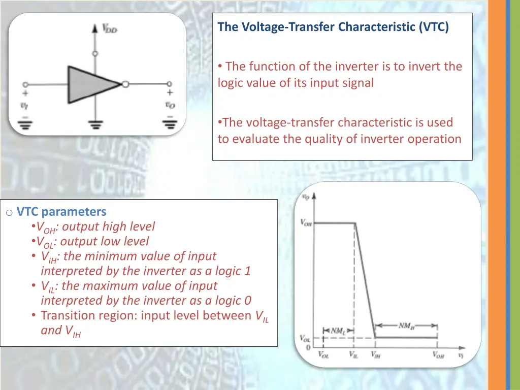 the voltage transfer characteristic vtc
