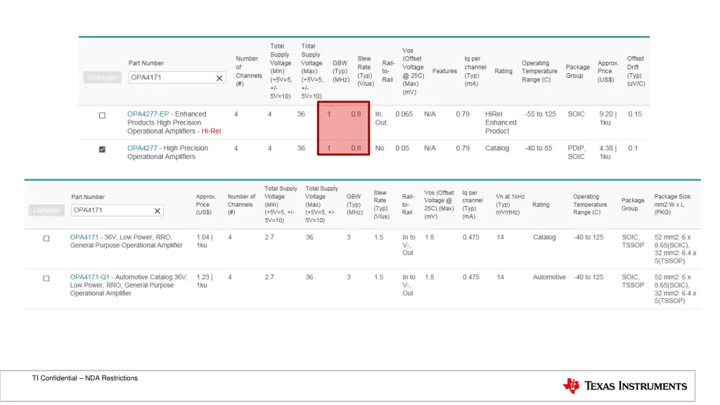 ti confidential nda restrictions