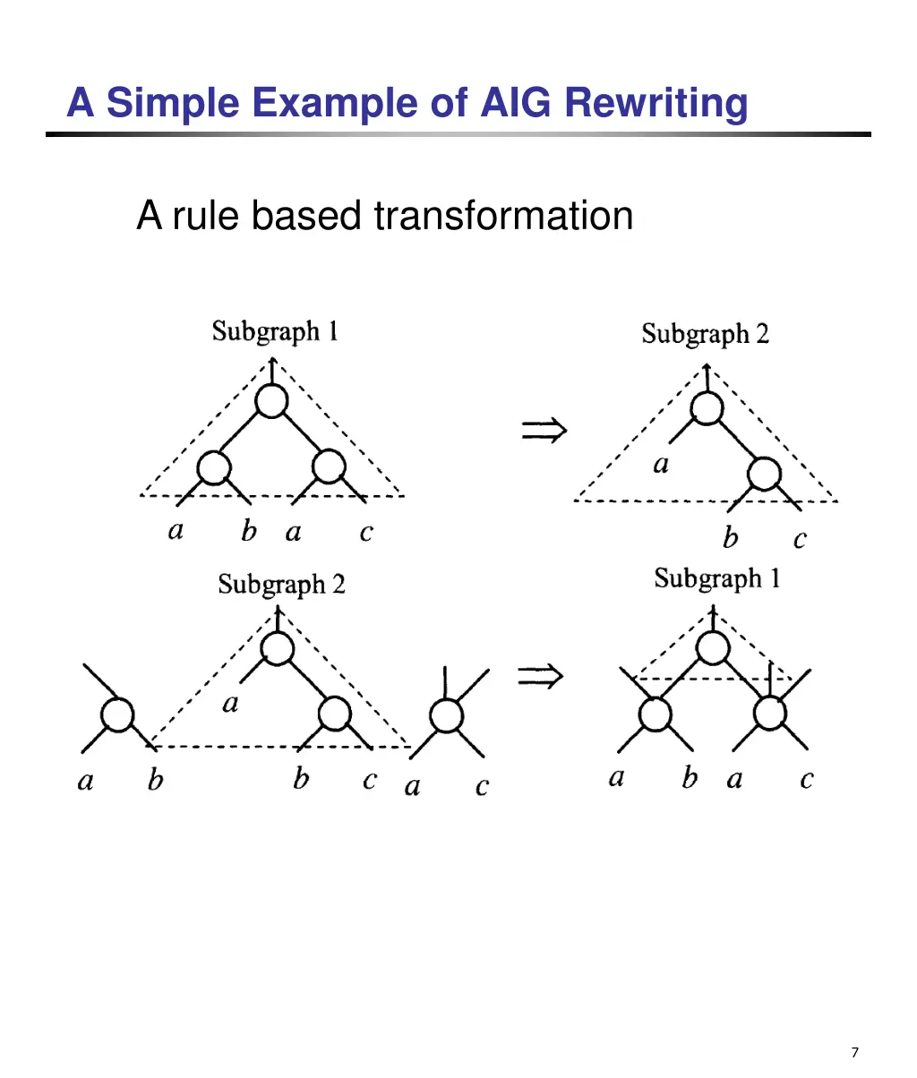 a simple example of aig rewriting