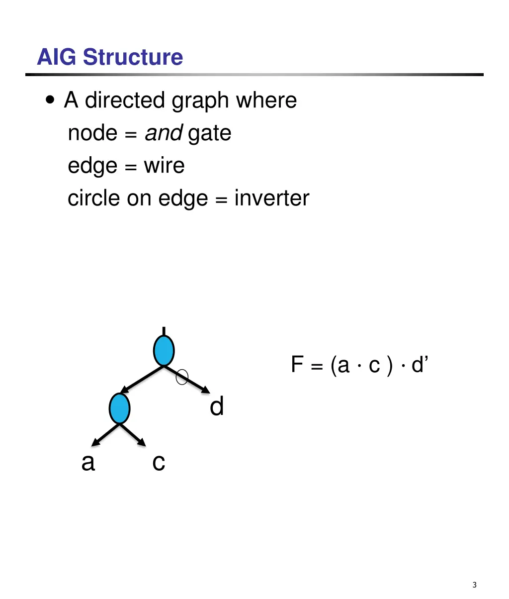 aig structure