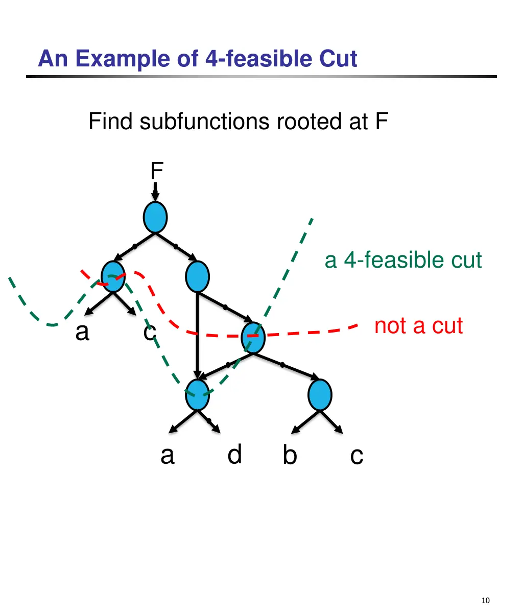 an example of 4 feasible cut