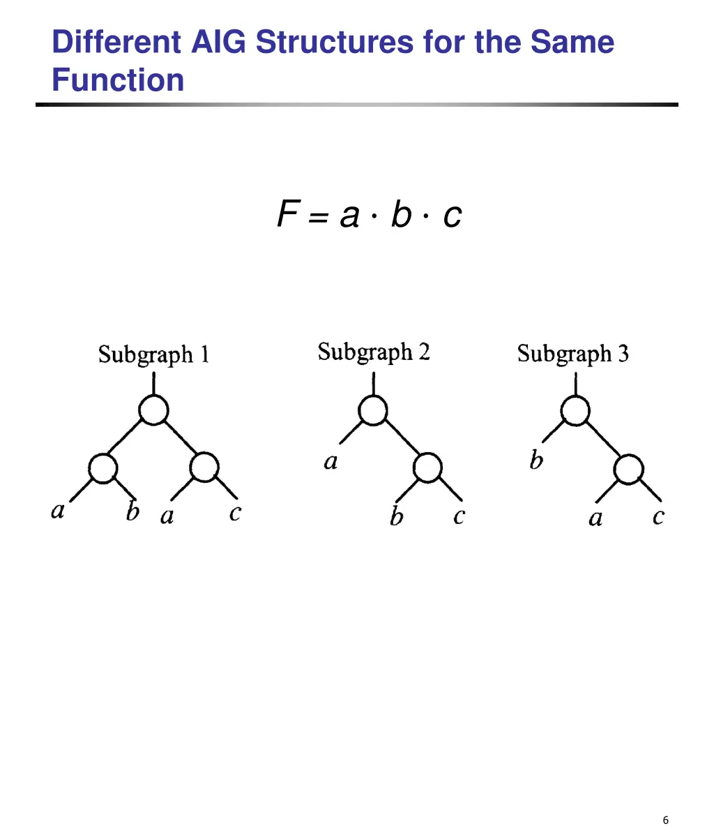 different aig structures for the same function