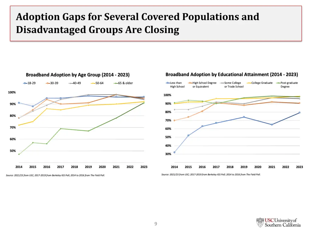 adoption gaps for several covered populations