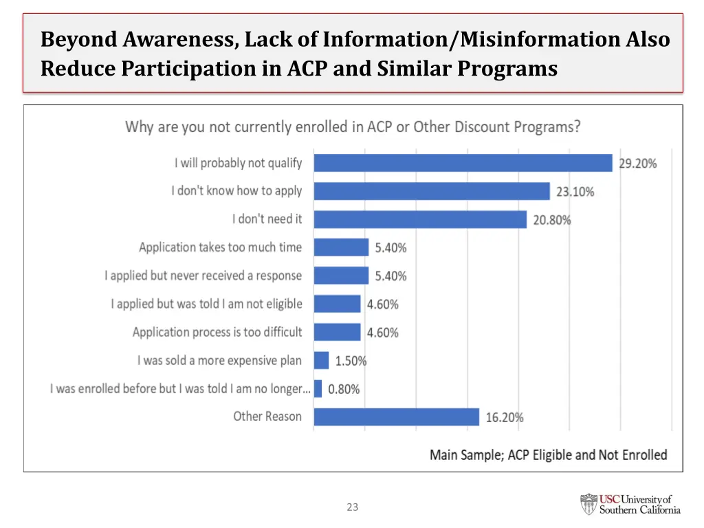 beyond awareness lack of information