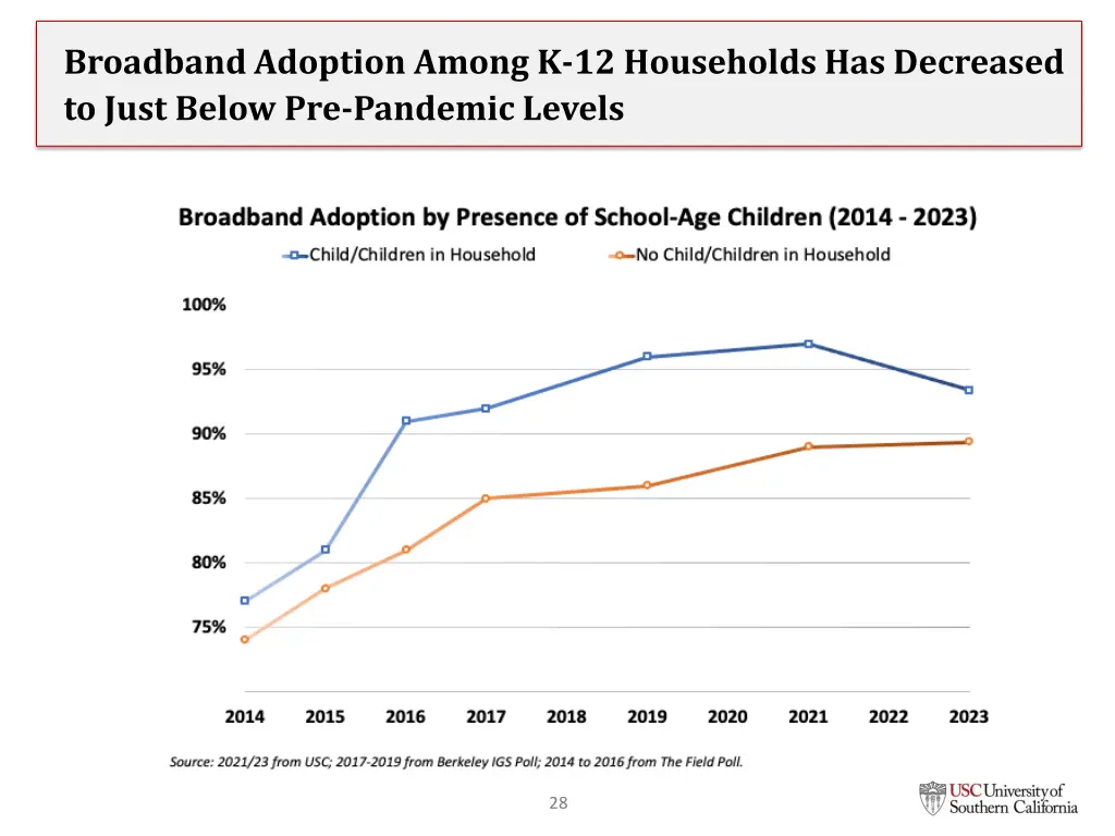 broadband adoption among k 12 households
