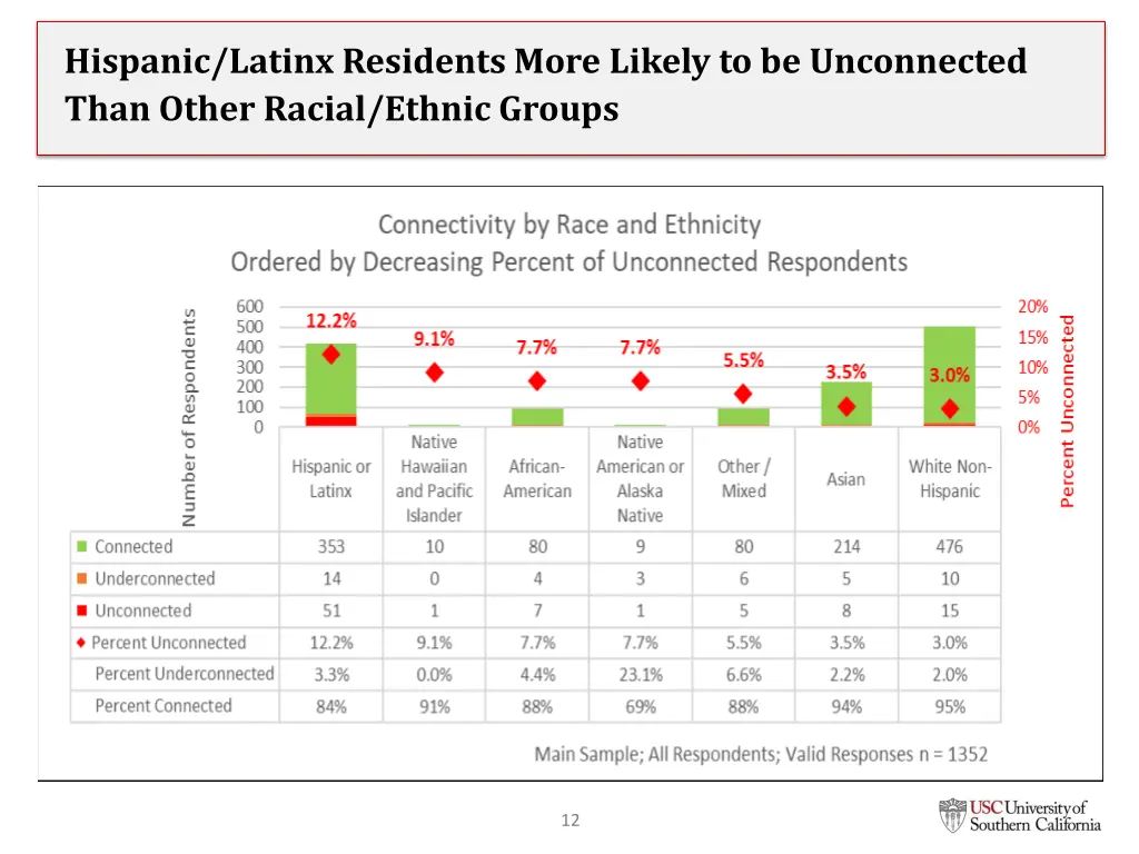 hispanic latinx residents more likely