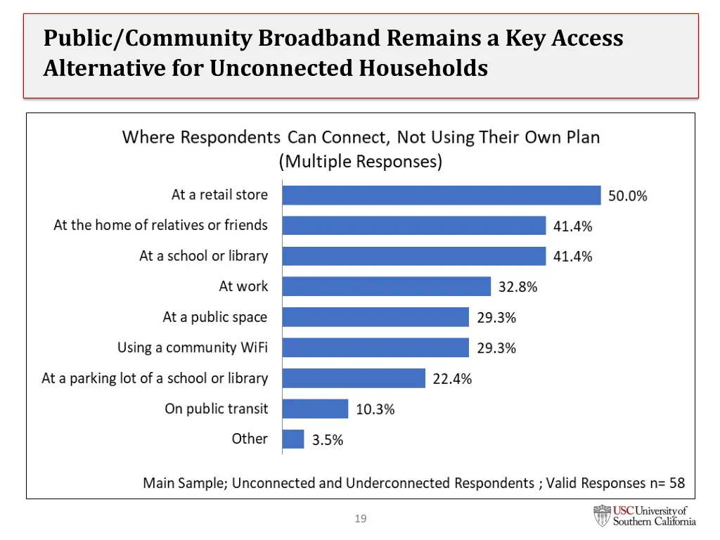 public community broadband remains a key access