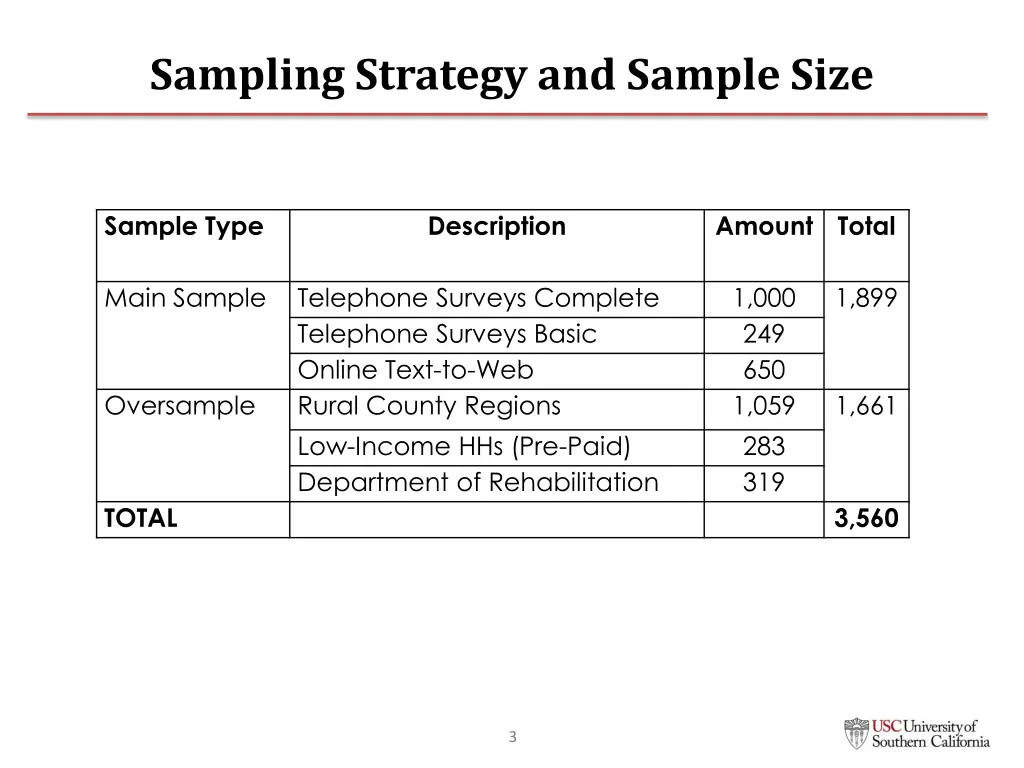 sampling strategy and sample size