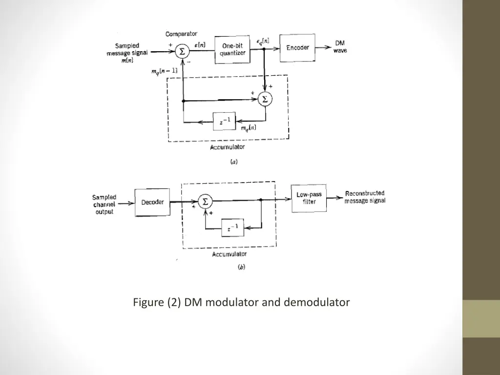 figure 2 dm modulator and demodulator