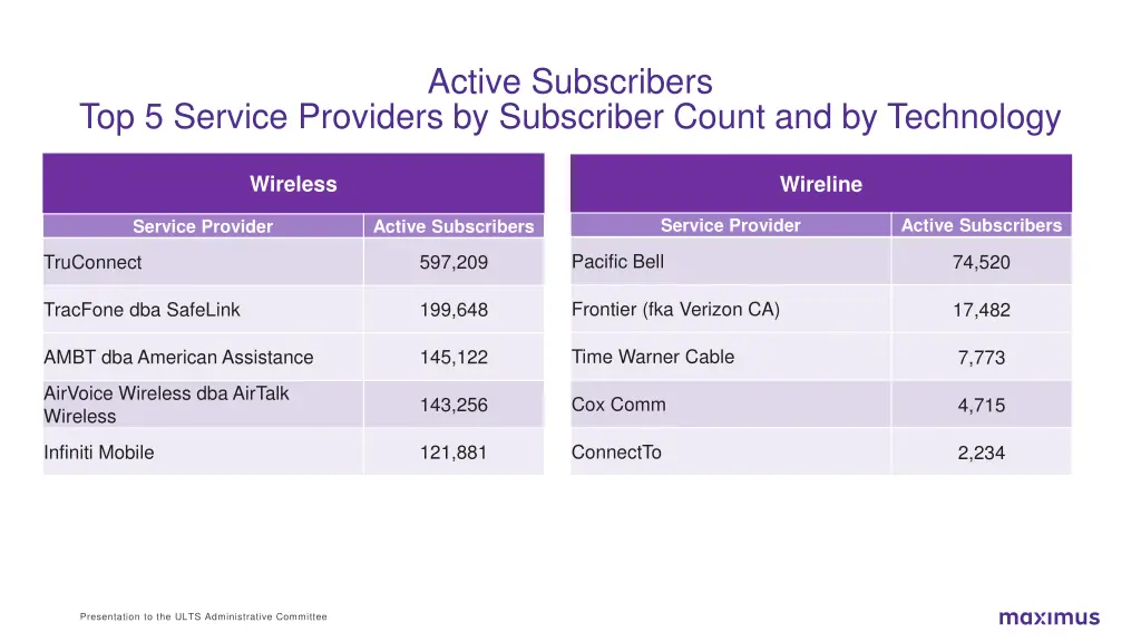active subscribers 1