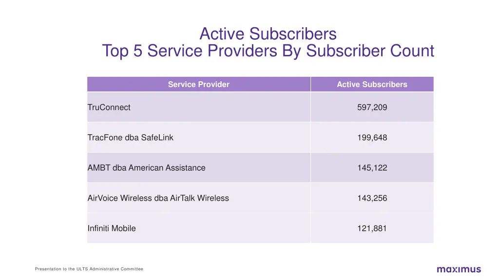 active subscribers