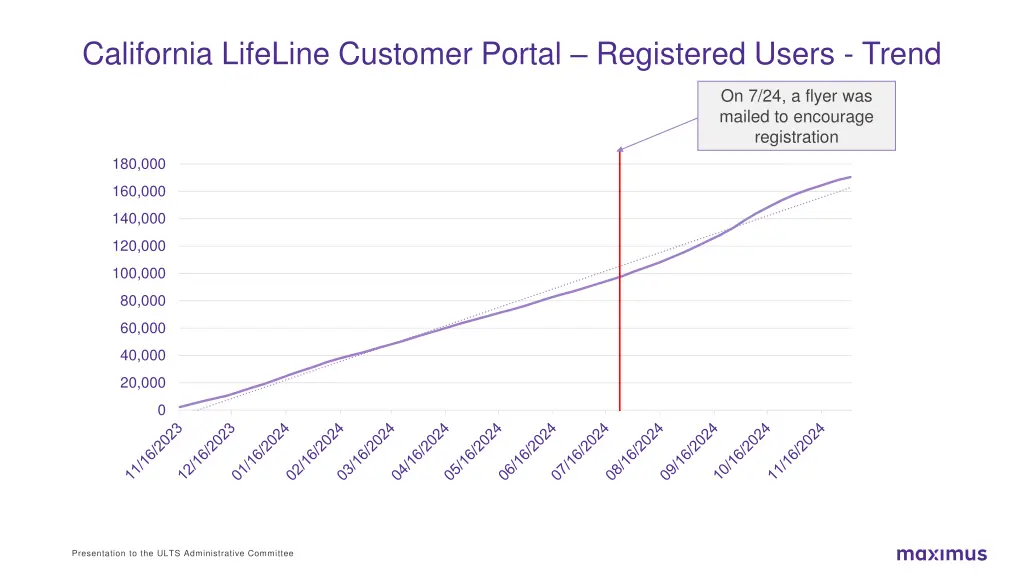 california lifeline customer portal registered 1