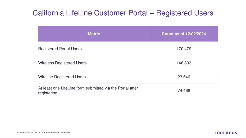 california lifeline customer portal registered
