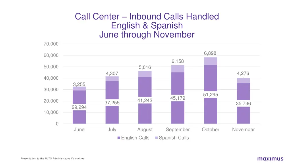 call center inbound calls handled english spanish