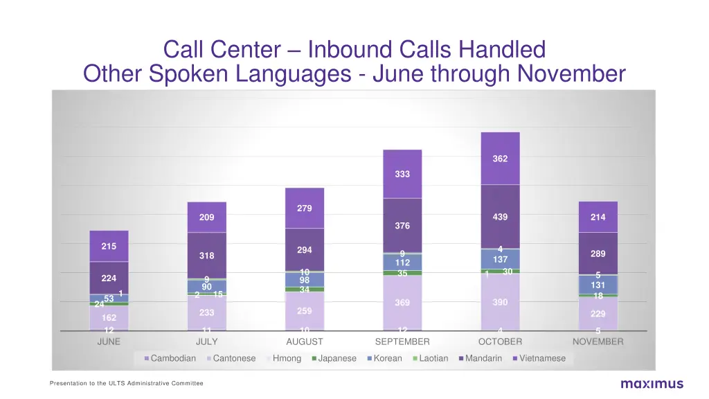 call center inbound calls handled other spoken