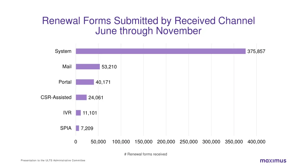 renewal forms submitted by received channel june