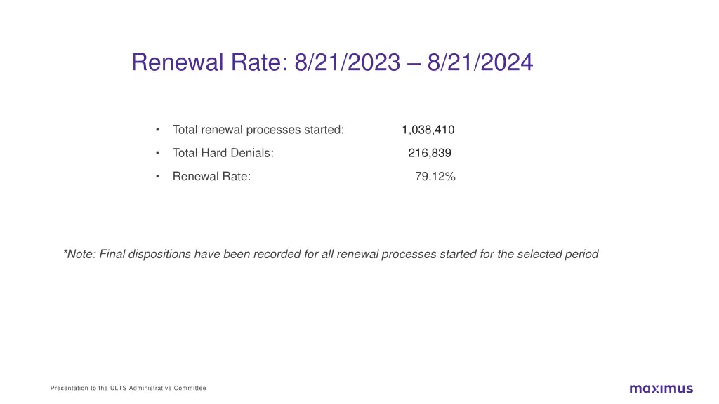 renewal rate 8 21 2023 8 21 2024