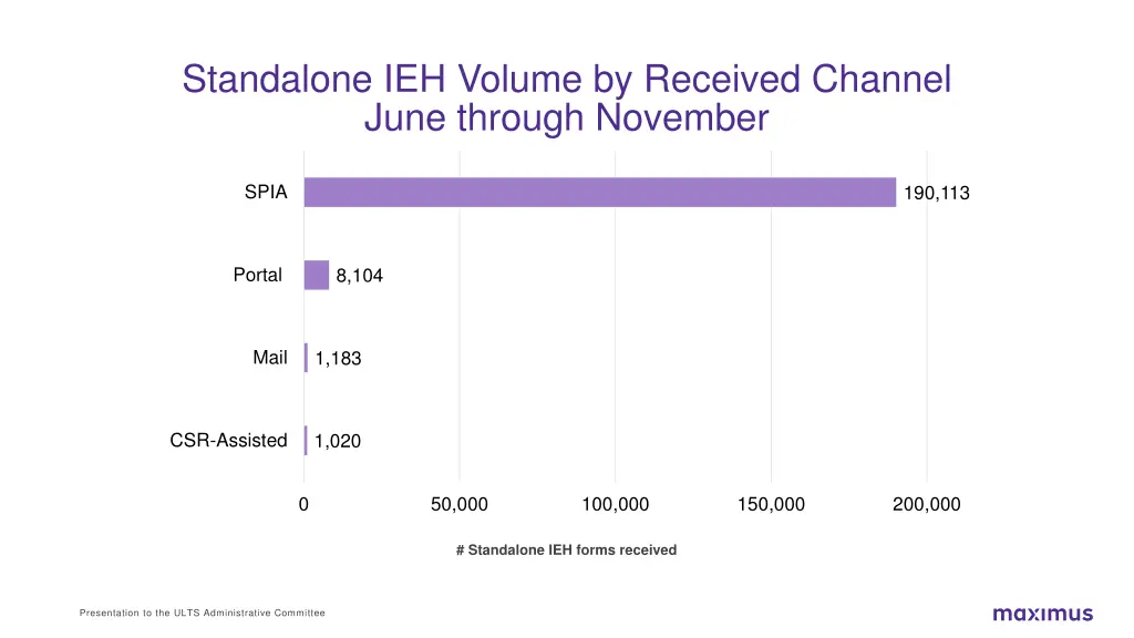 standalone ieh volume by received channel june