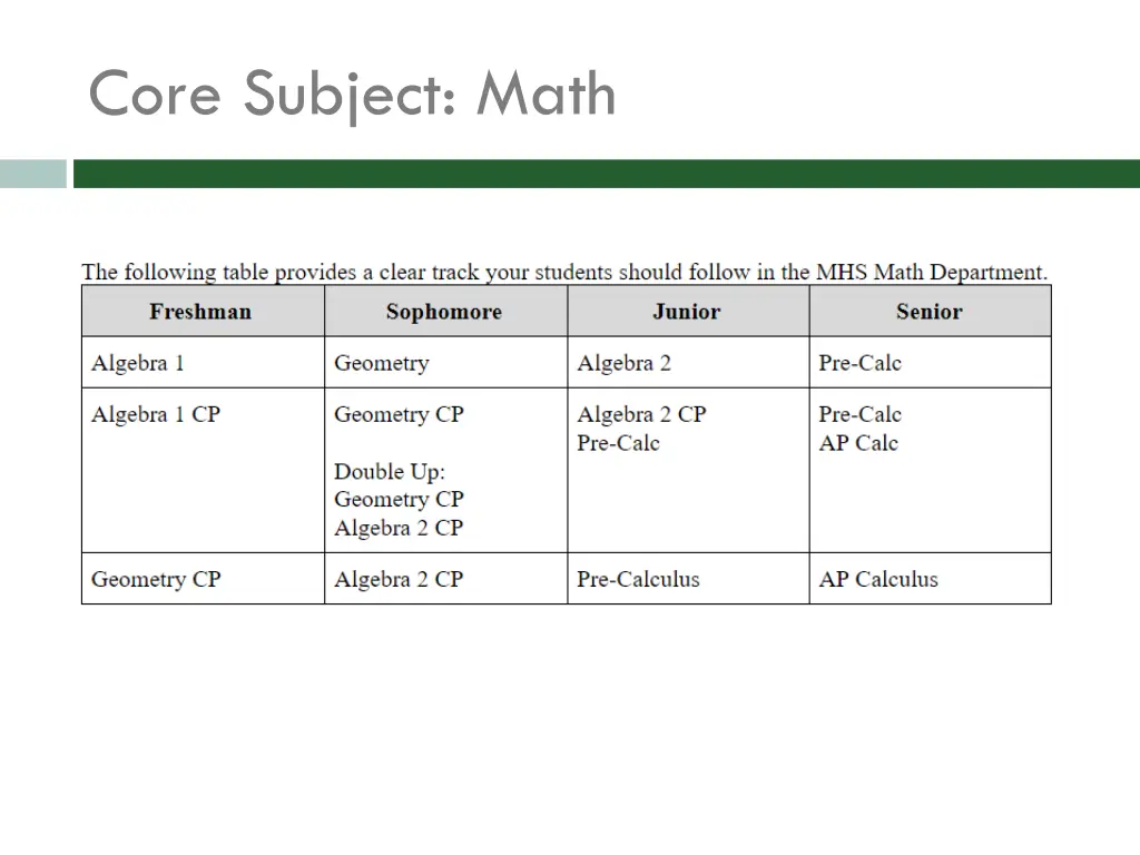 core subject math