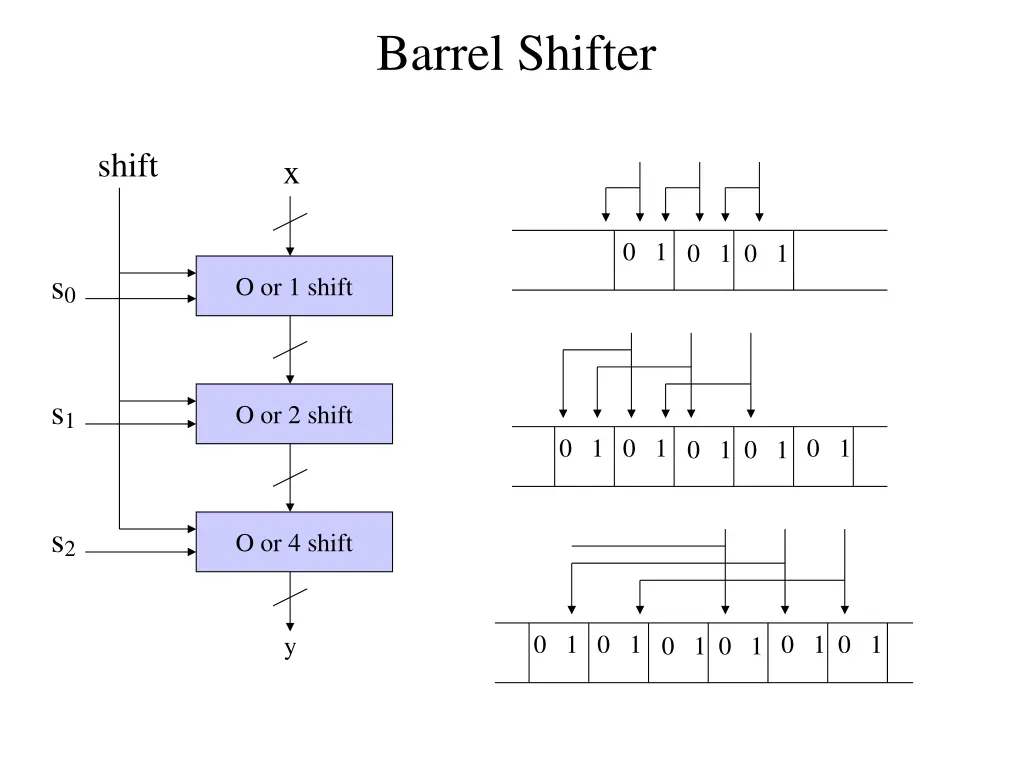 barrel shifter