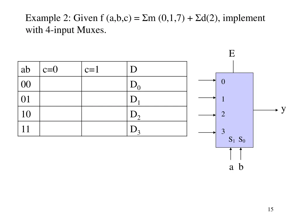 example 2 given f a b c m 0 1 7 d 2 implement