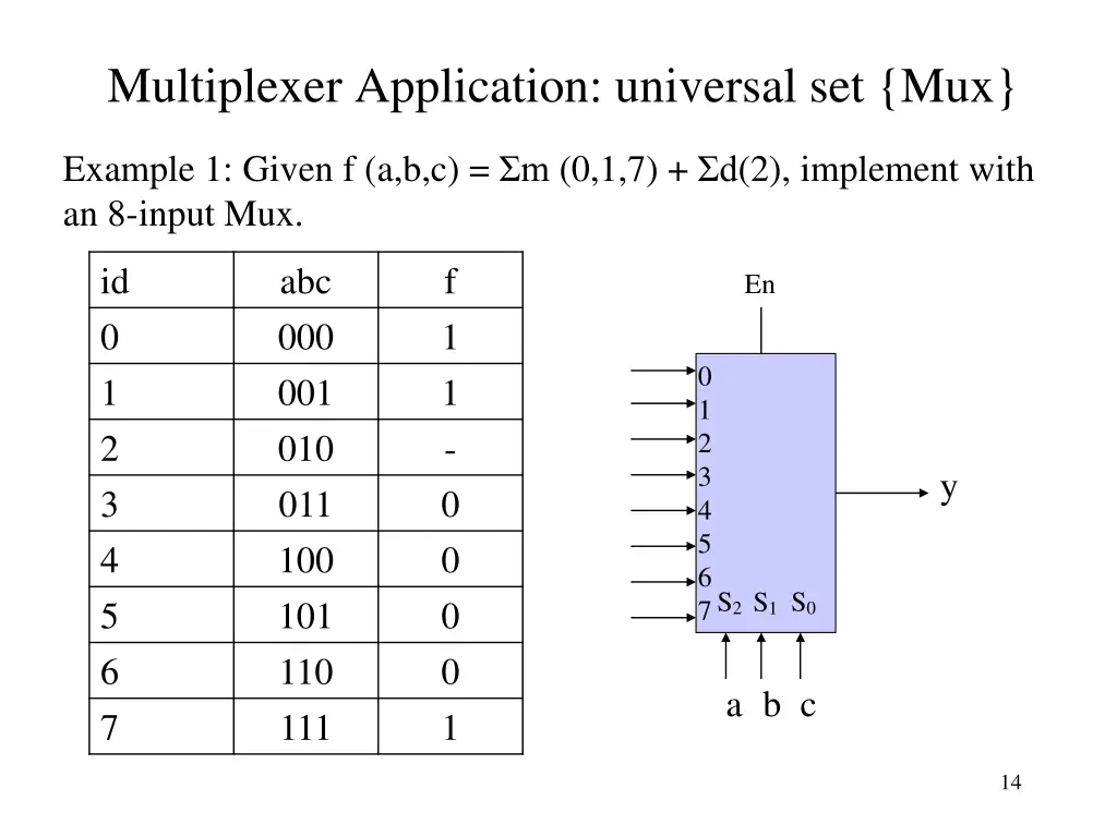multiplexer application universal set mux 1