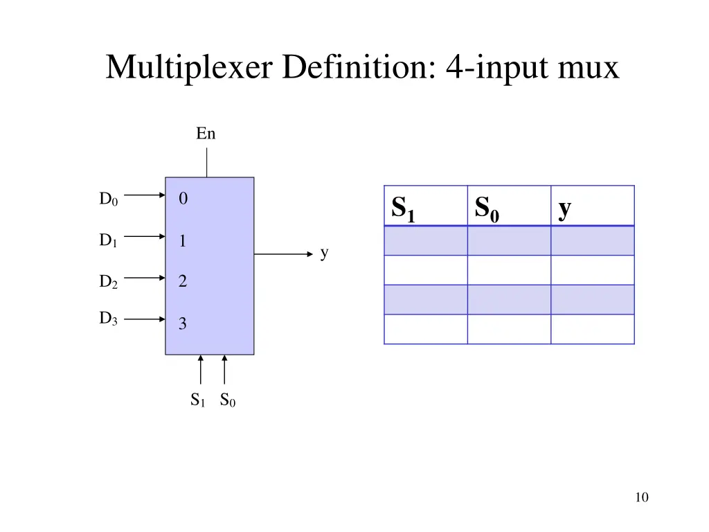 multiplexer definition 4 input mux