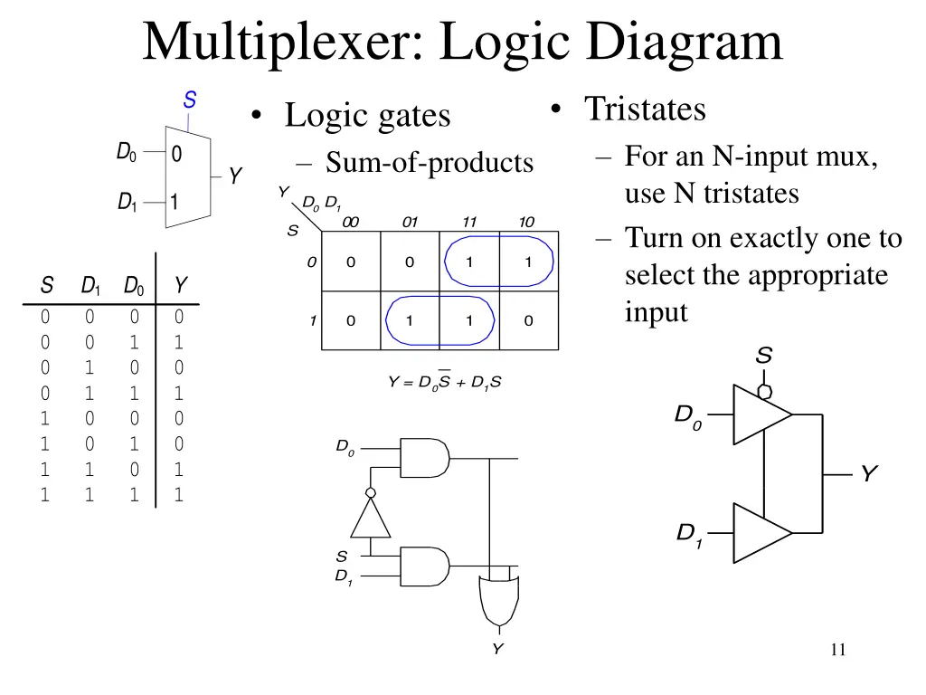 multiplexer logic diagram