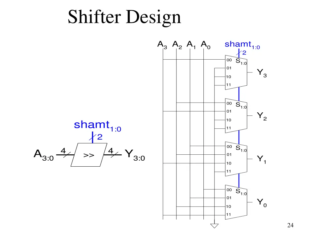 shifter design