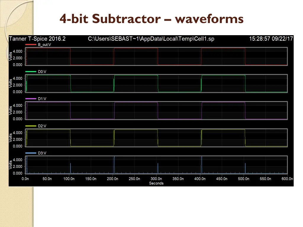 4 bit subtractor waveforms