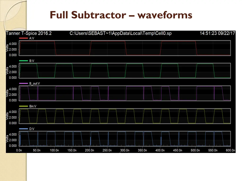 full subtractor waveforms