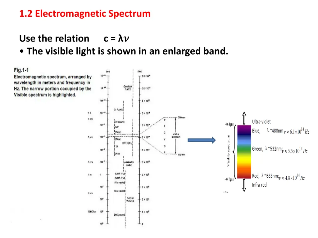 1 2 electromagnetic spectrum