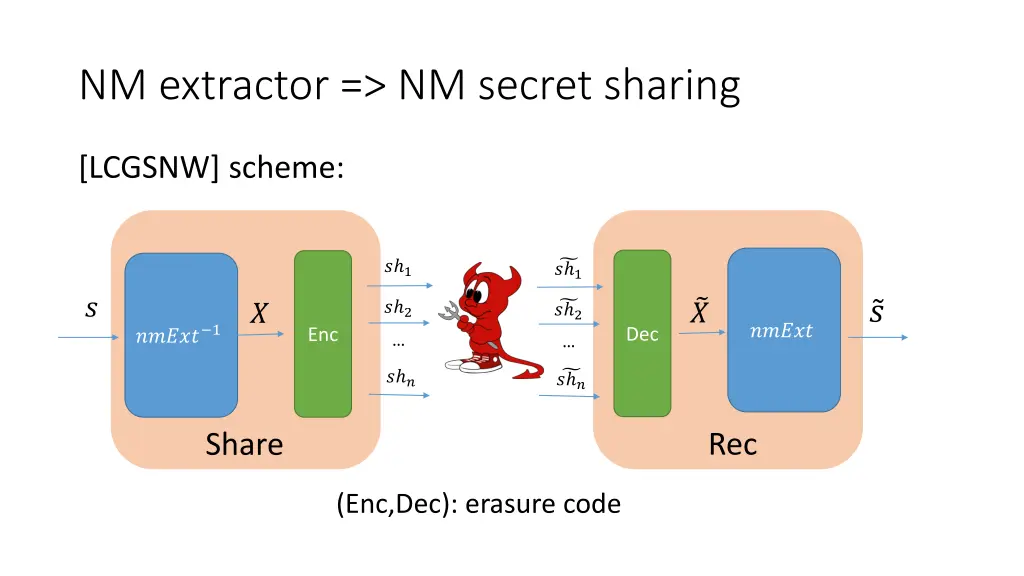 nm extractor nm secret sharing