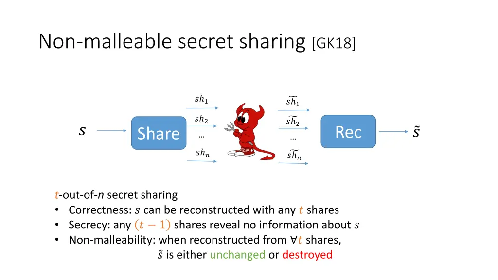 non malleable secret sharing gk18