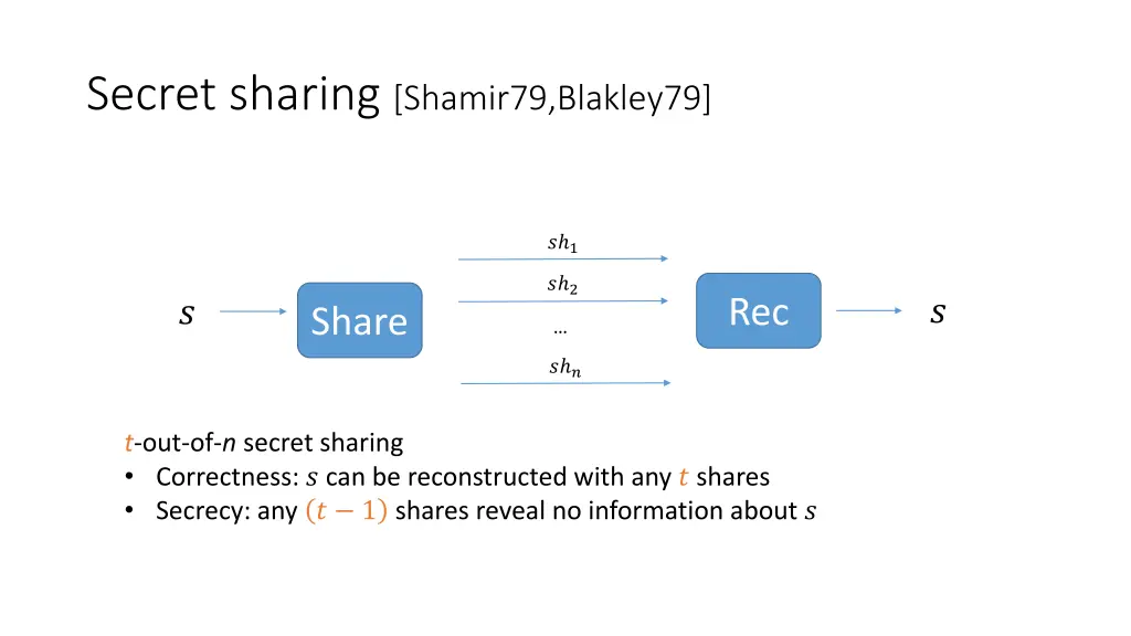 secret sharing shamir79 blakley79